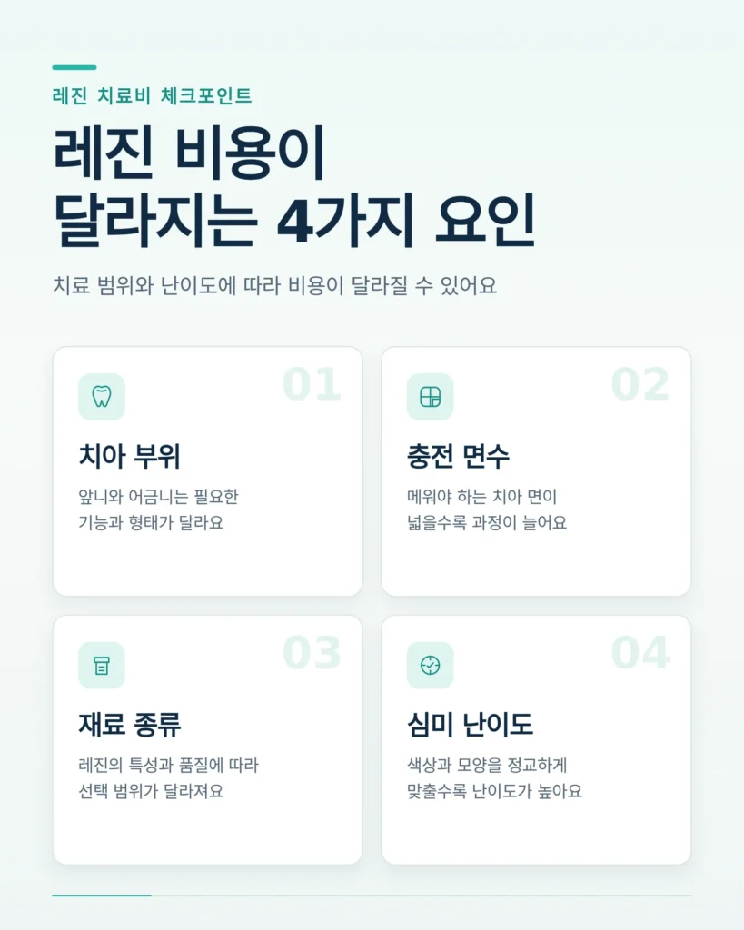 치아 사이 충치 레진 비용 관련 비교 자료